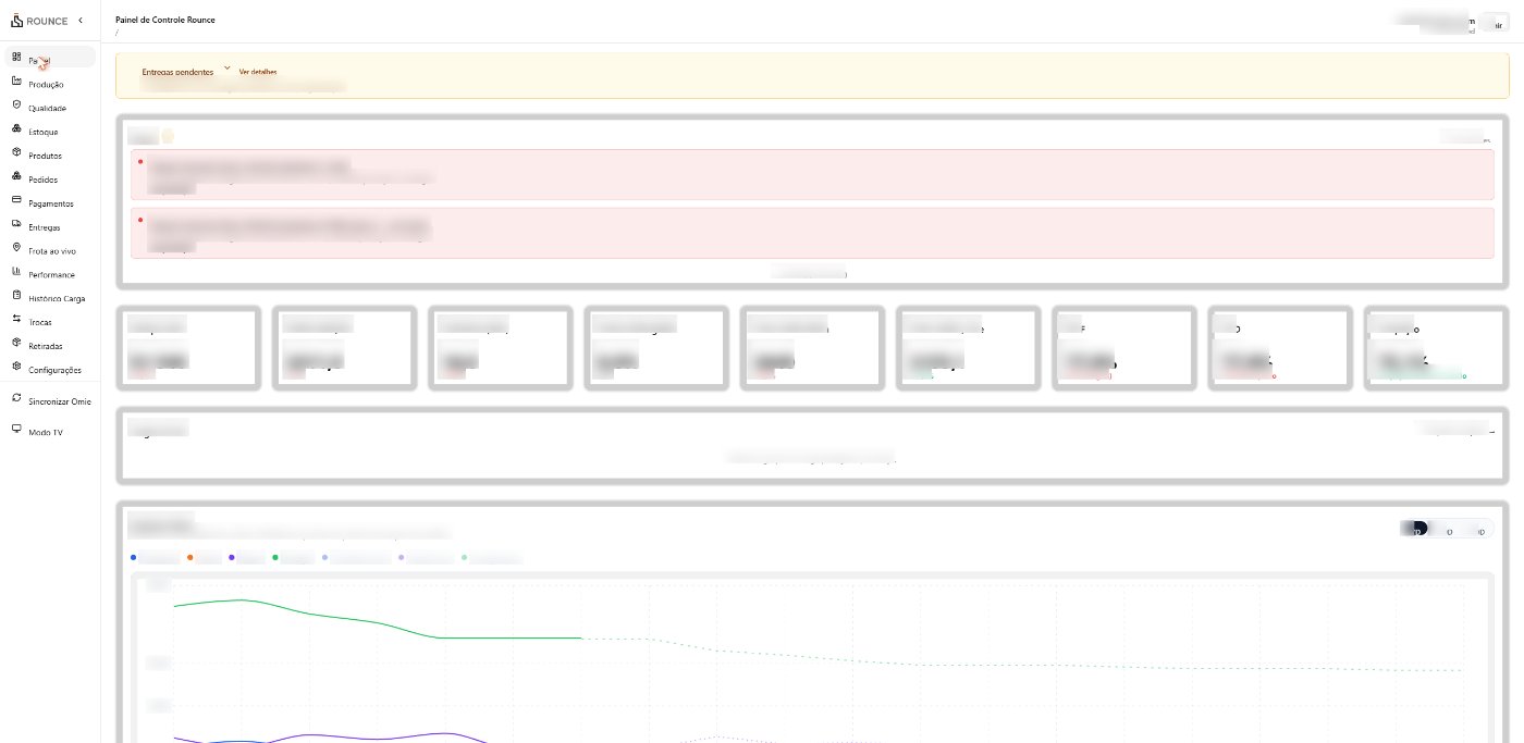 Control panel with indicators and alerts (data blurred)